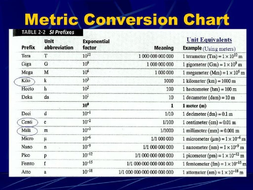 si metric conversion chart