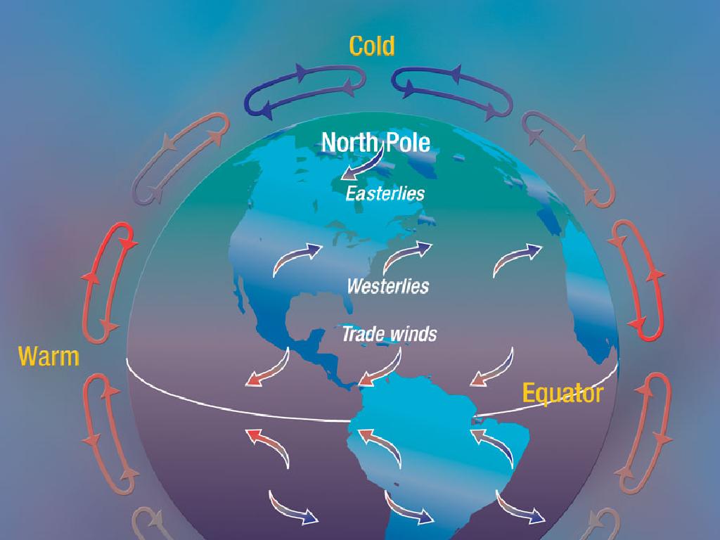 earth wind patterns