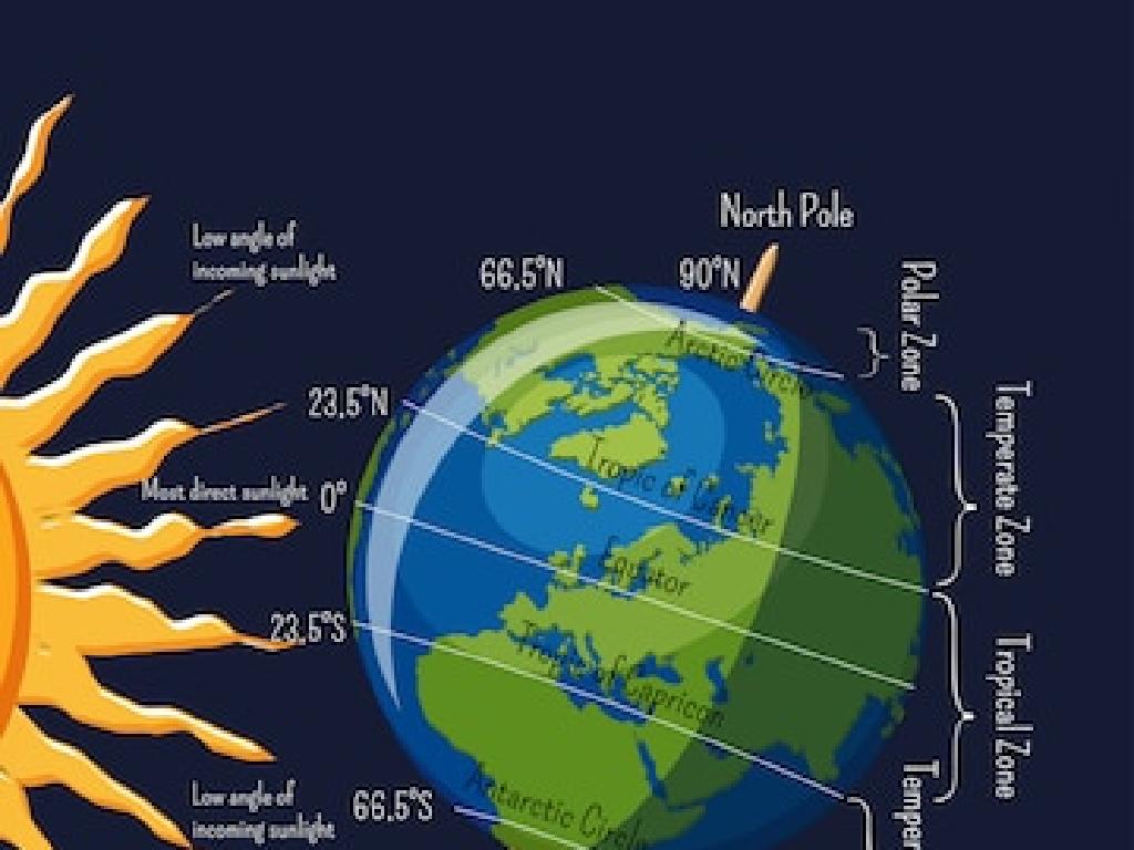 tilted earth sunlight angles