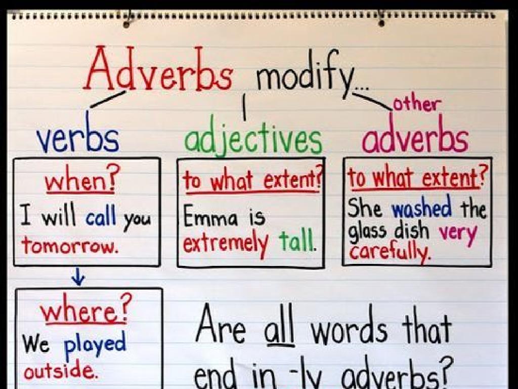 adverb modification poster