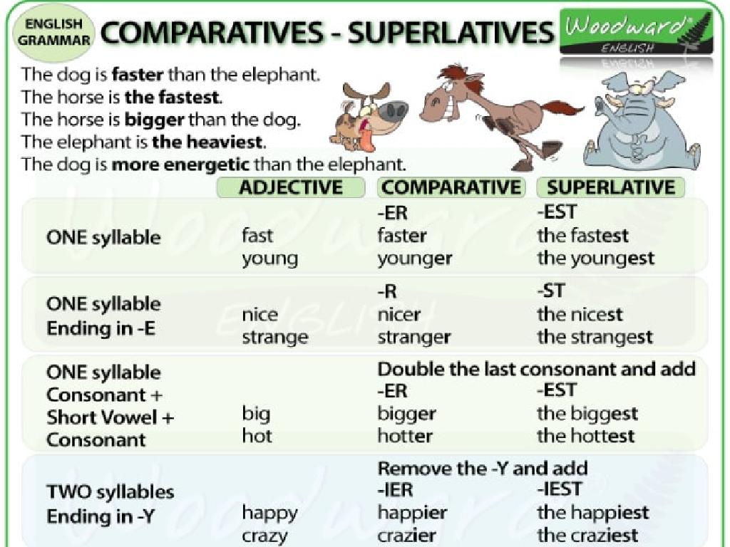 comparative superlative chart