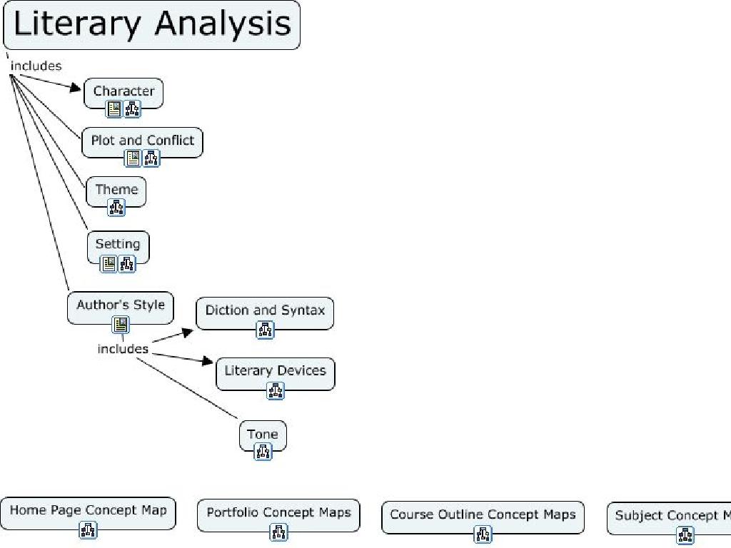 literary analysis concepts