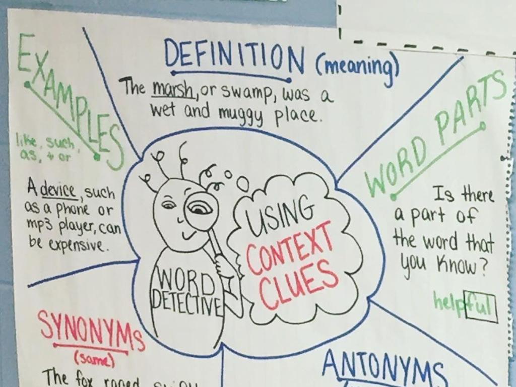 context clues poster