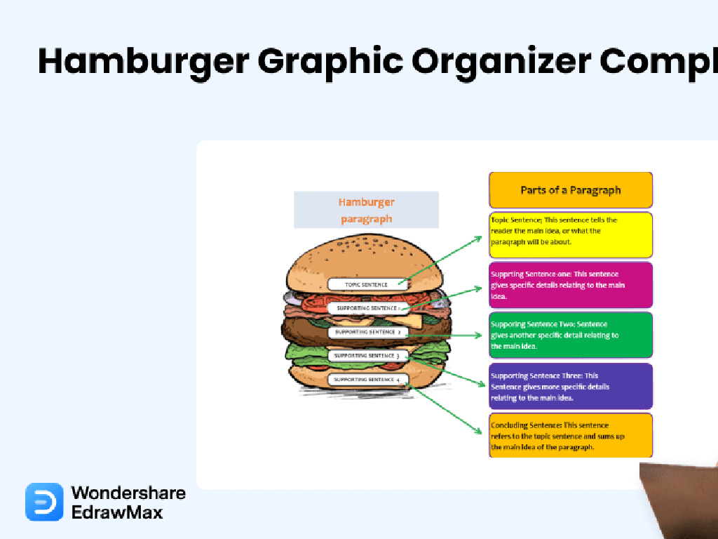 hamburger paragraph organizer