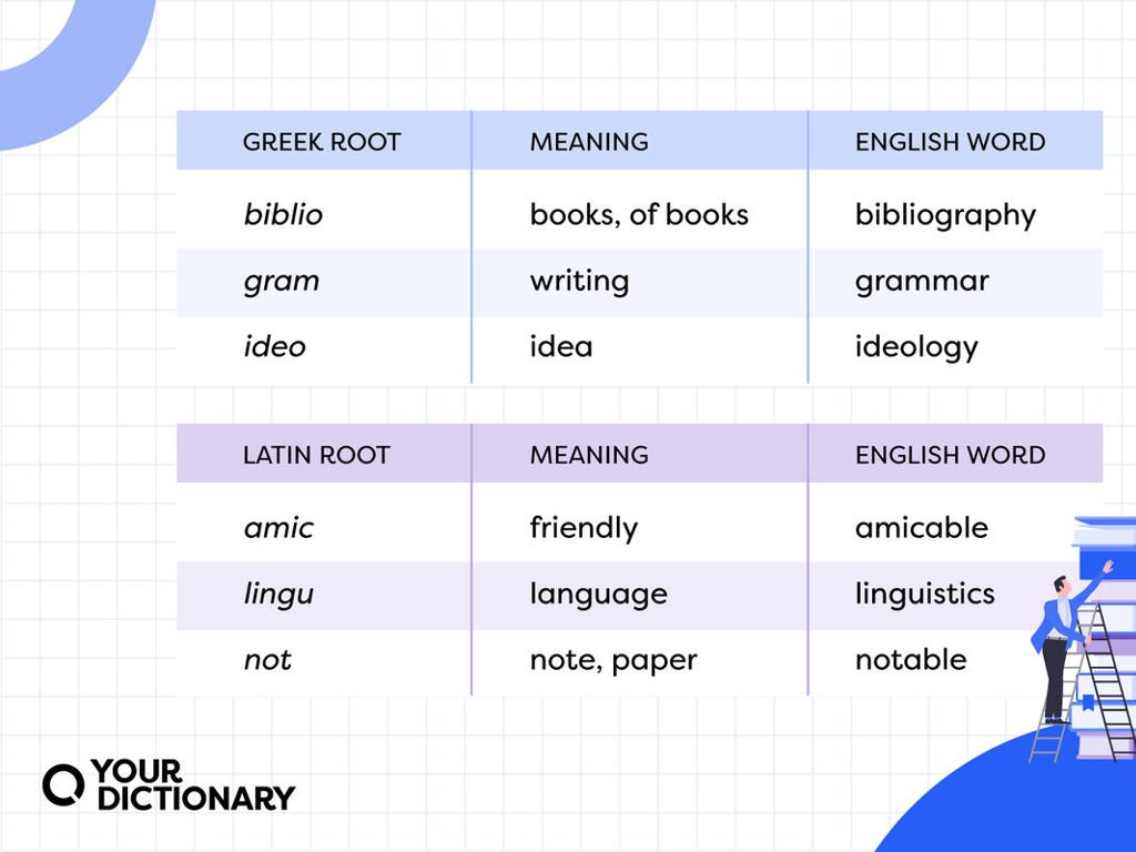 greek latin roots chart