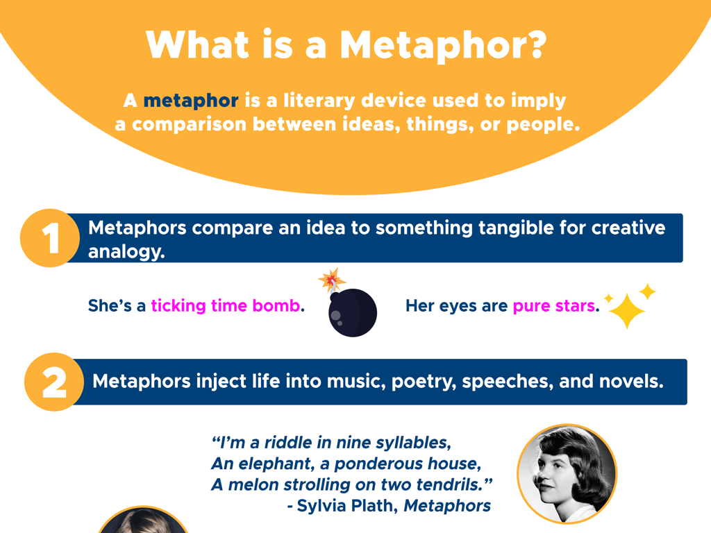 metaphor examples infographic