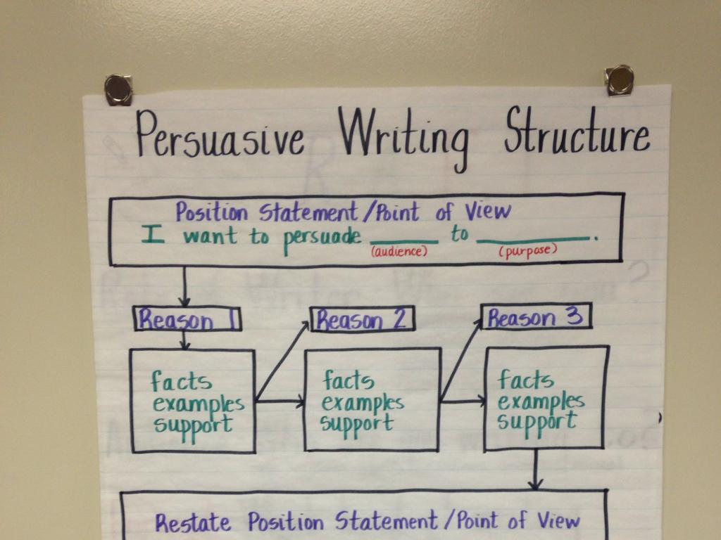 persuasive writing structure