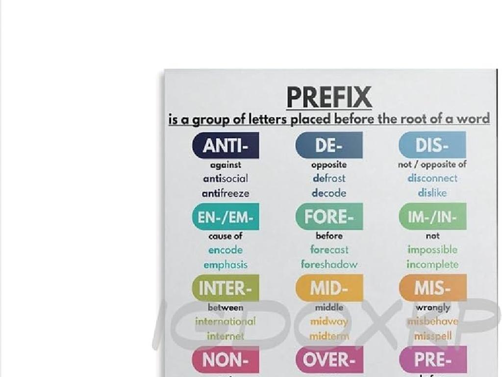 prefix meanings examples