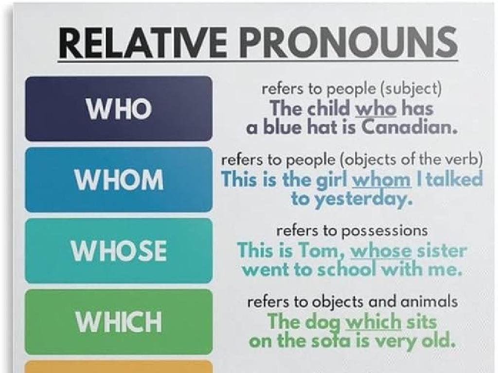 relative pronouns chart