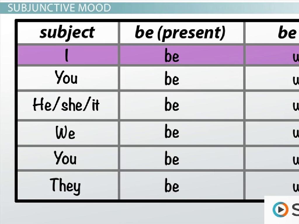 subjunctive mood chart