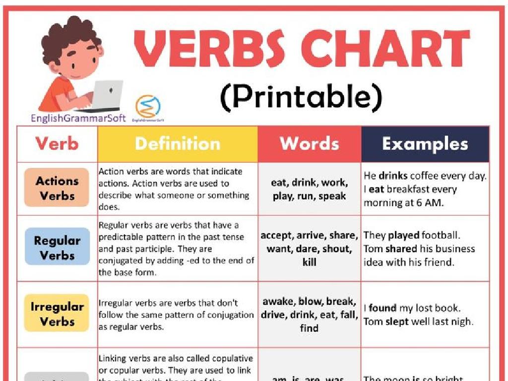 verbs chart examples