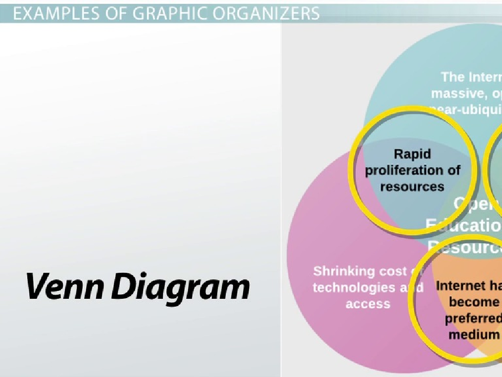 overlapping circle diagram