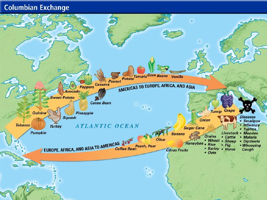 columbian exchange map