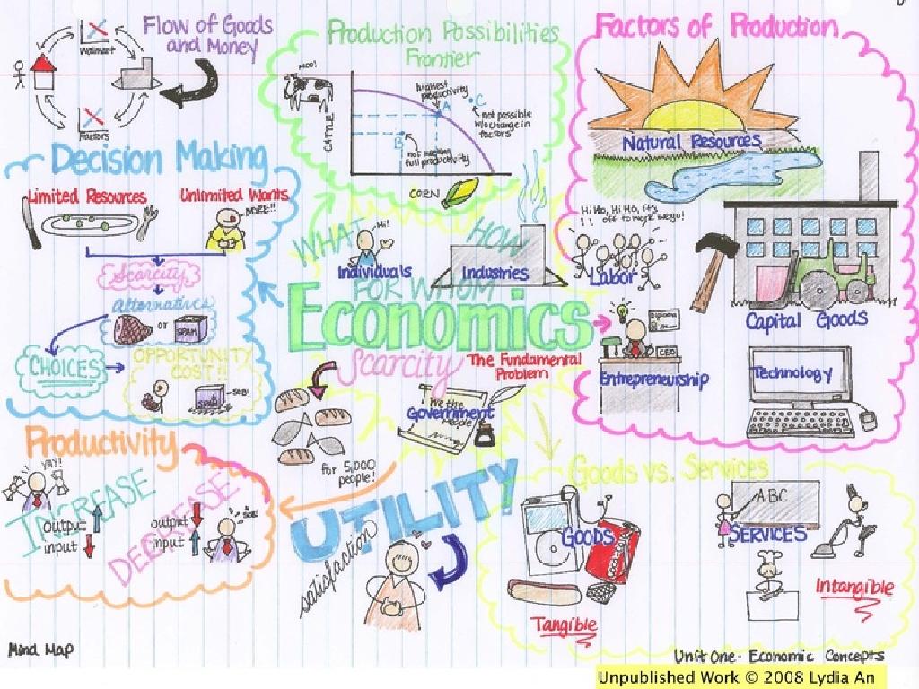 economics concepts map