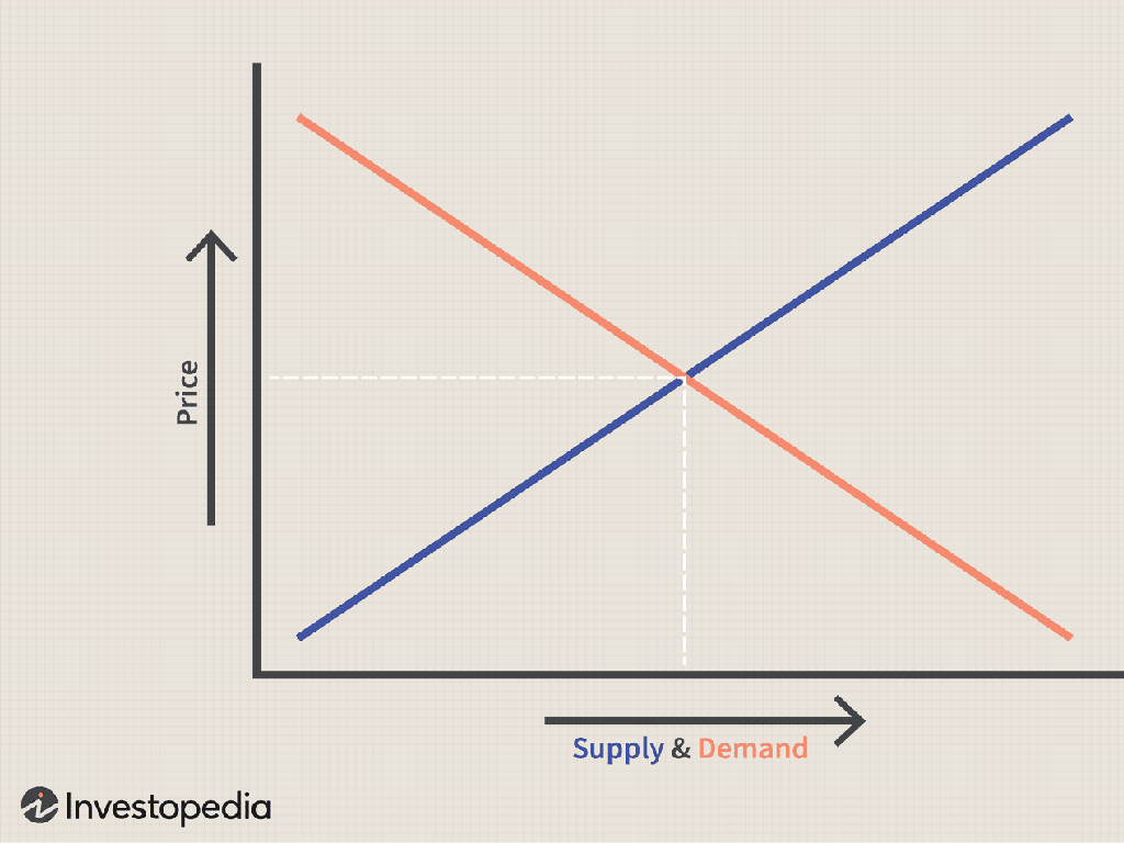 supply demand intersection