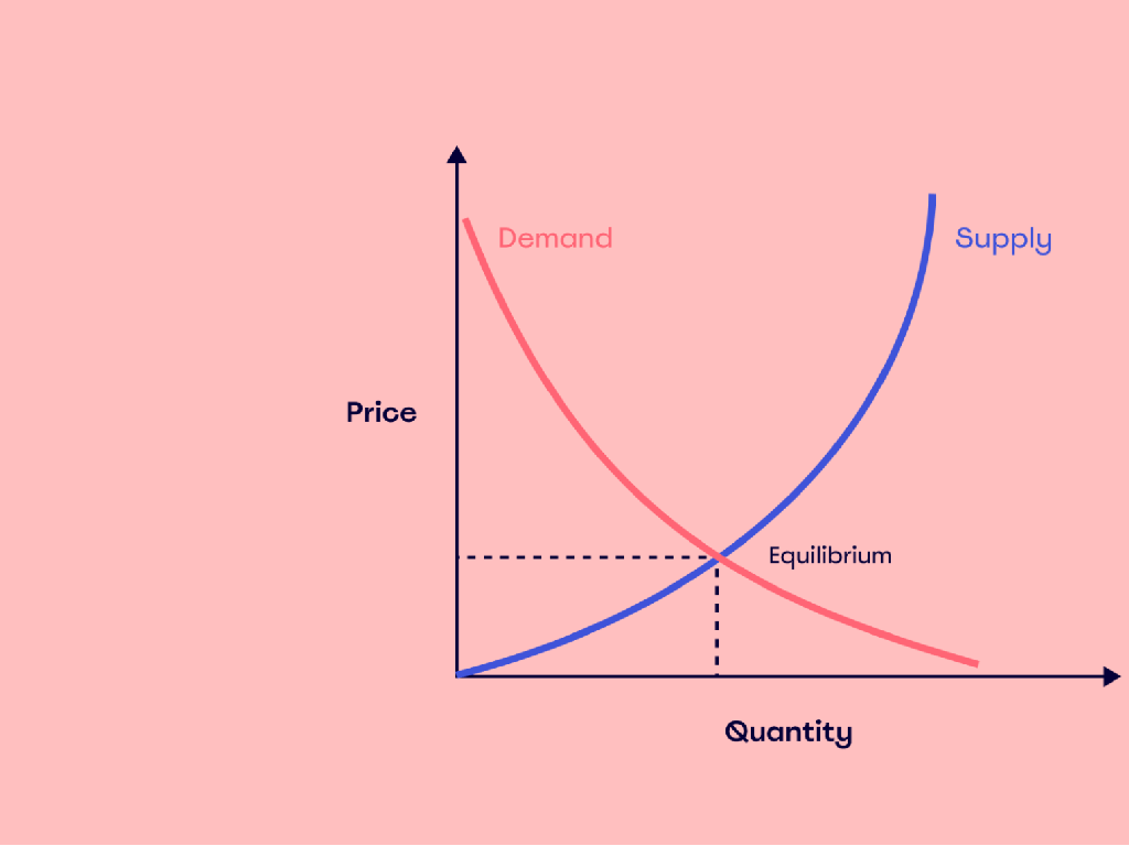 supply demand equilibrium