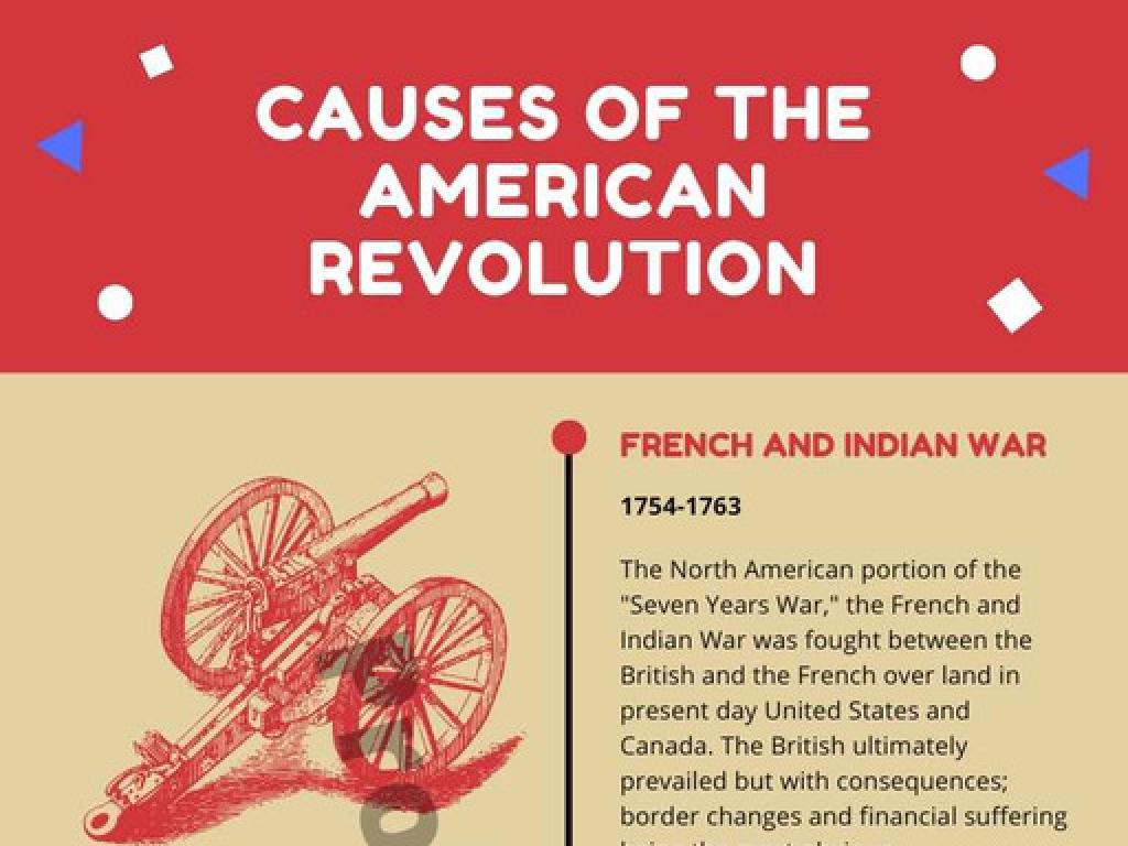 american revolution causes