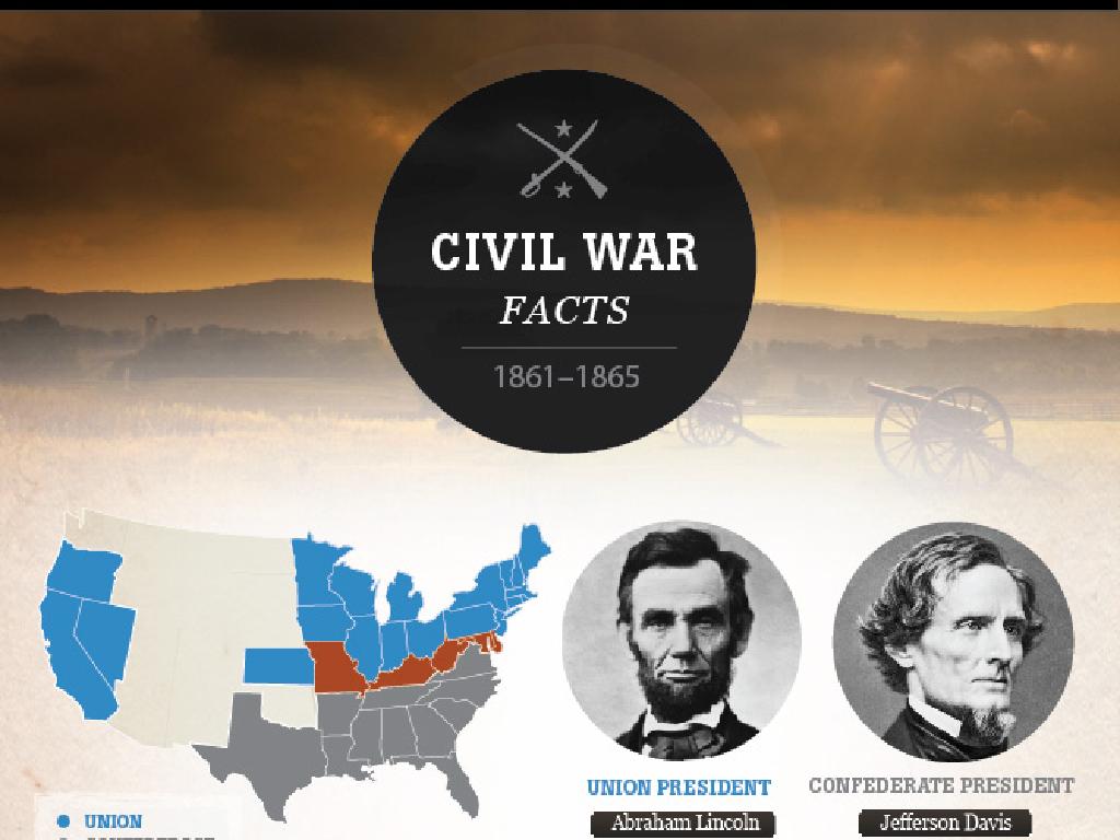 civil war timeline facts