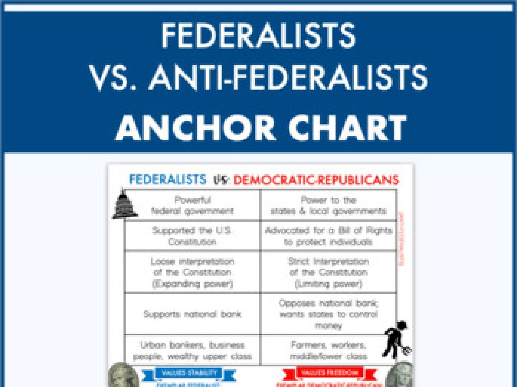 federalists anti-federalists chart