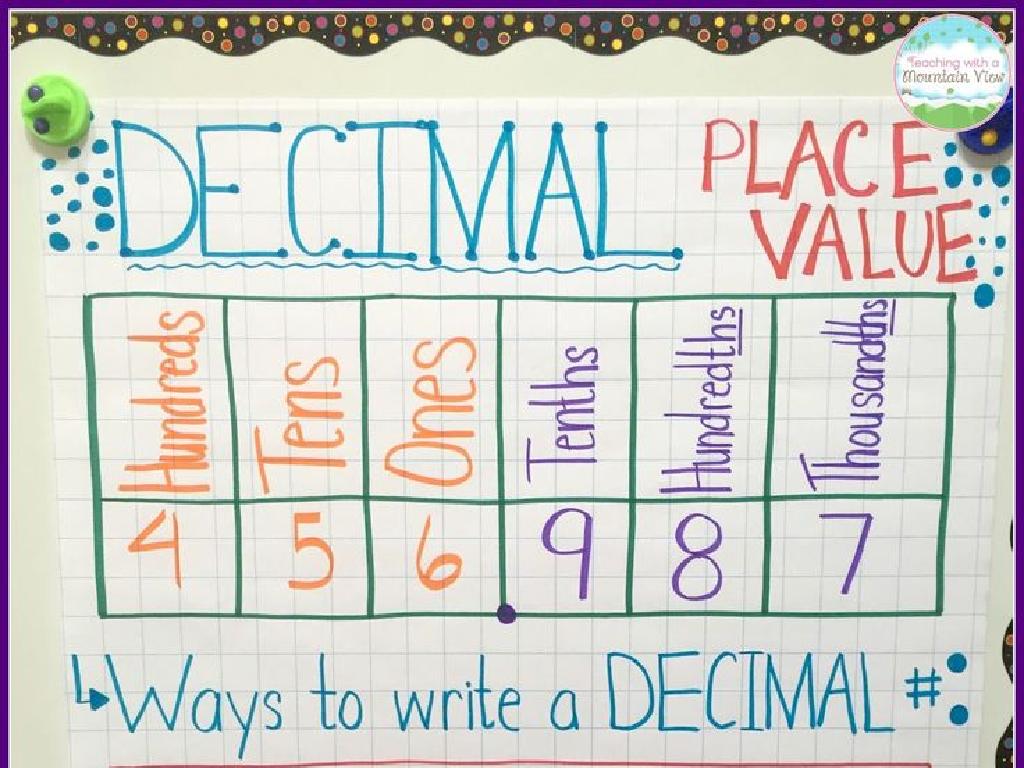 decimal place values chart