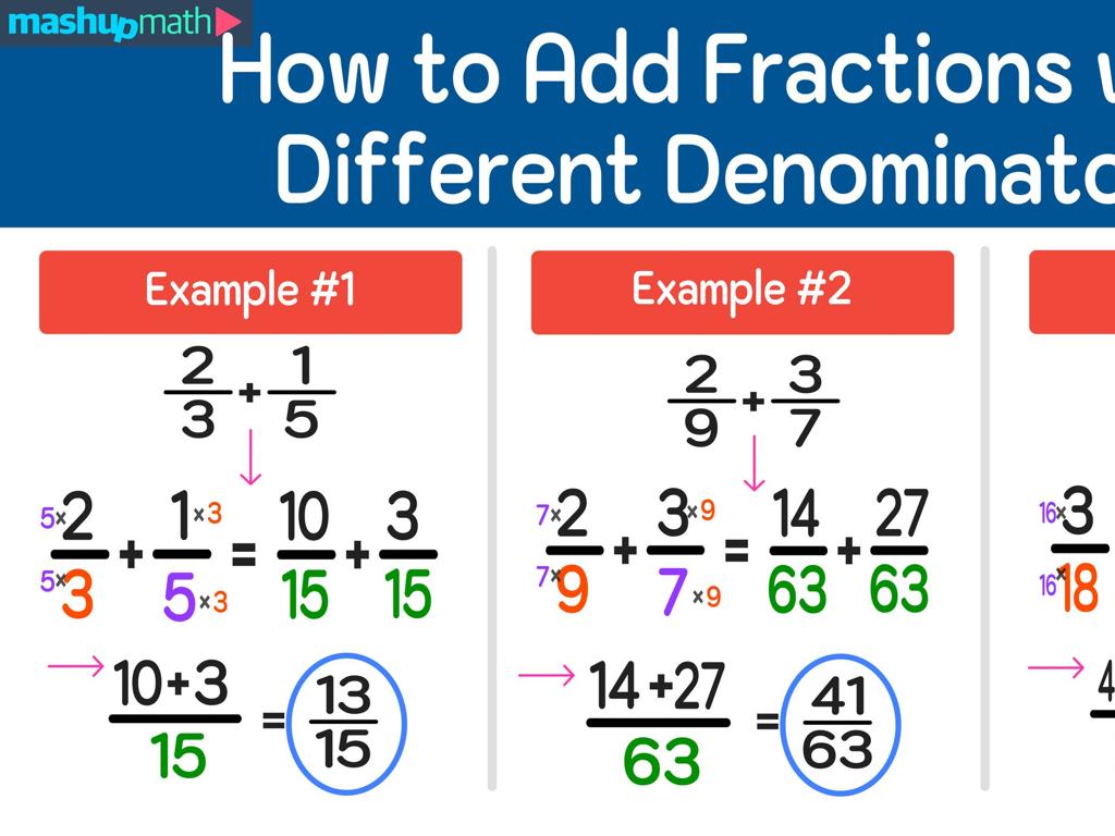 adding fractions guide