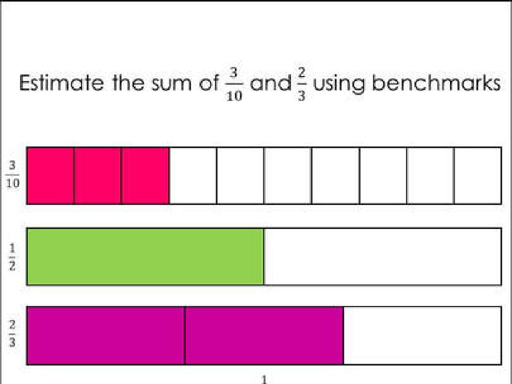 fraction sum benchmarks