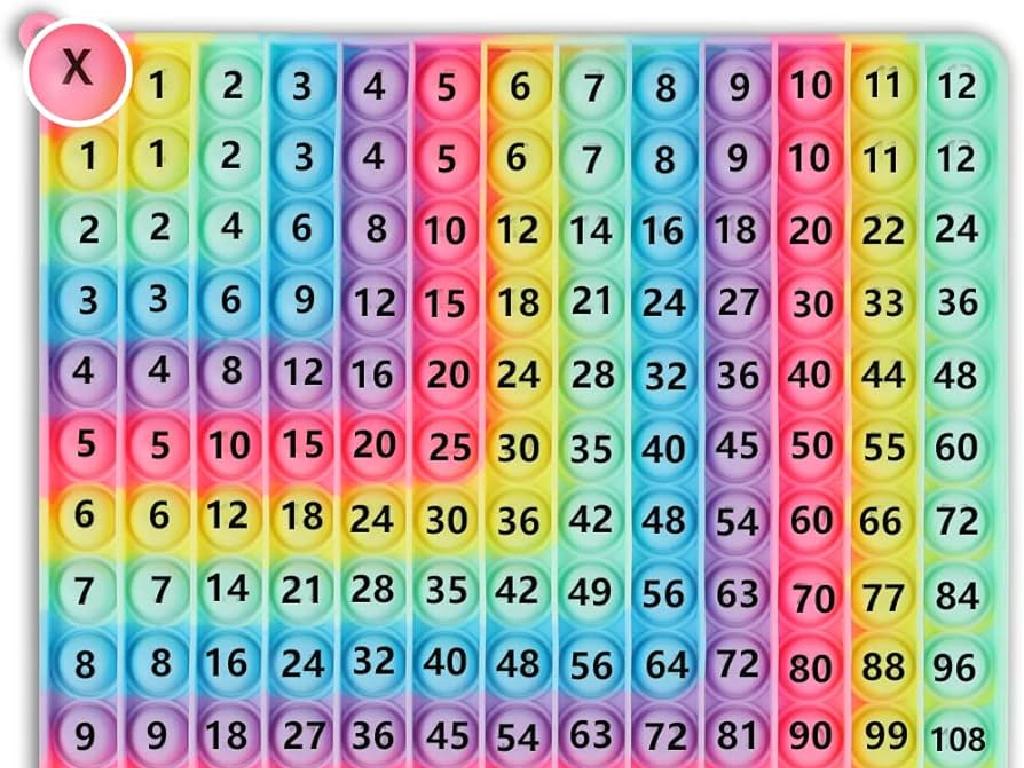 colorful multiplication table