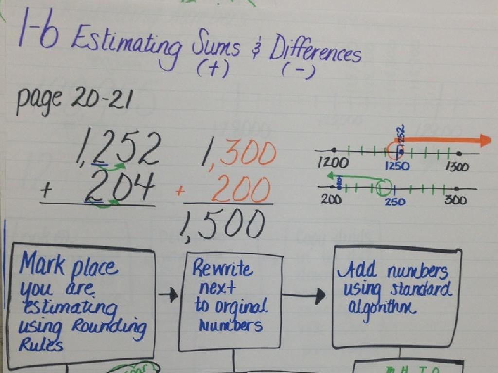 math estimation lesson