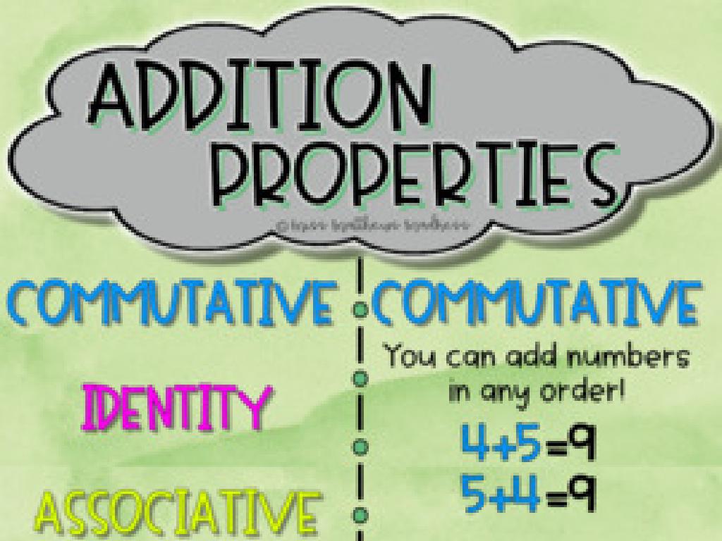 addition properties infographic