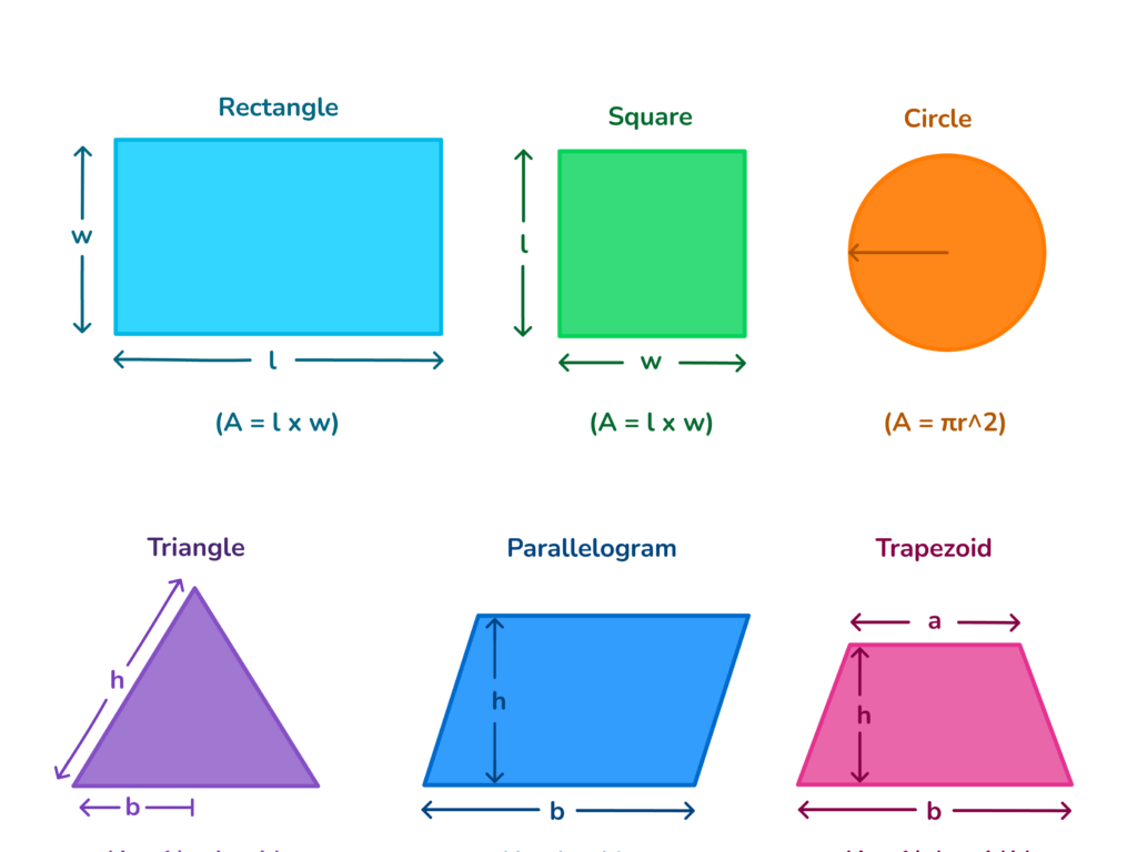 geometric shapes formulas