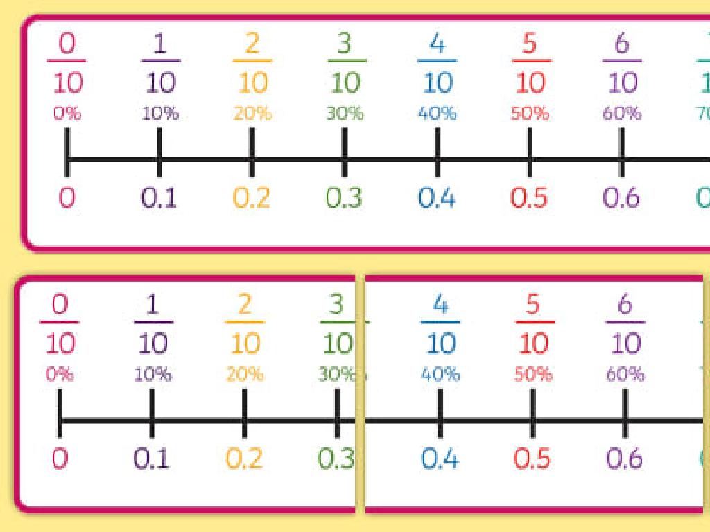 fractional number lines