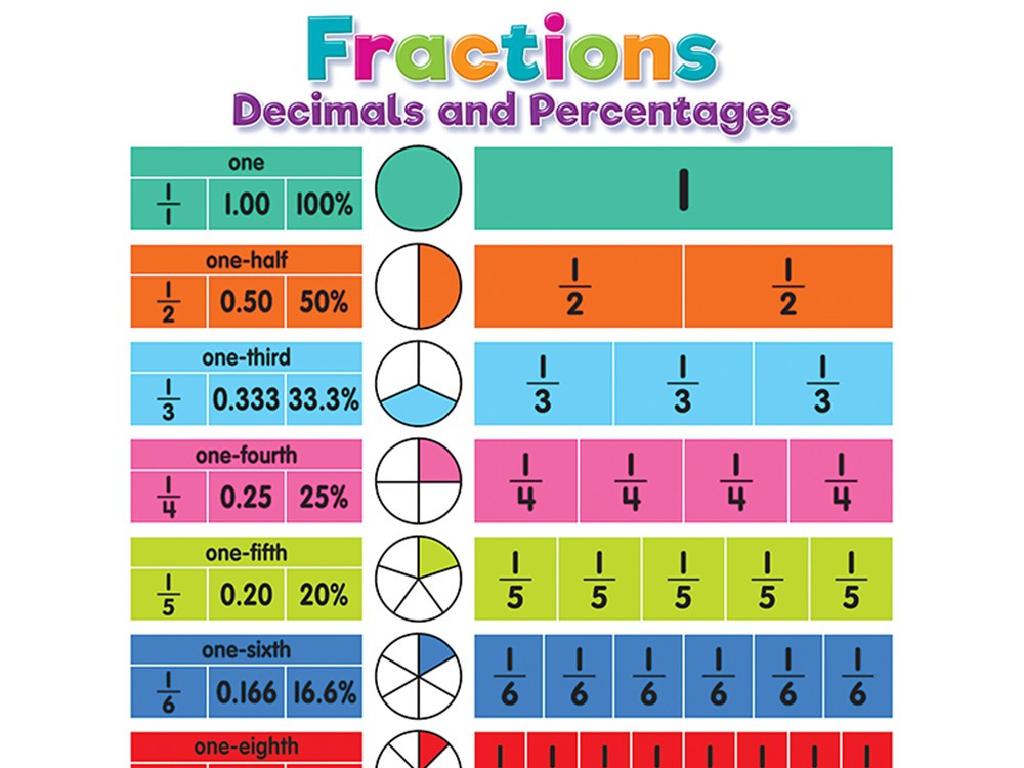 fractions decimals chart