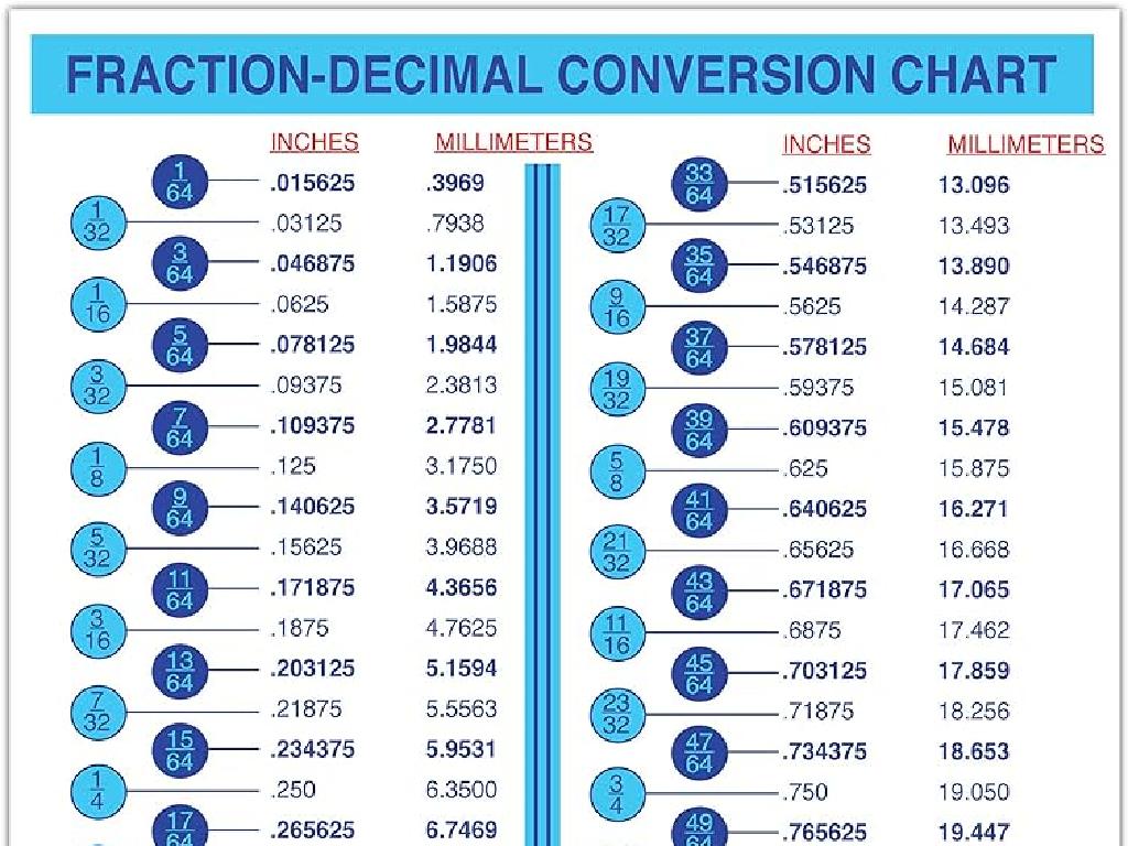 fraction decimal chart