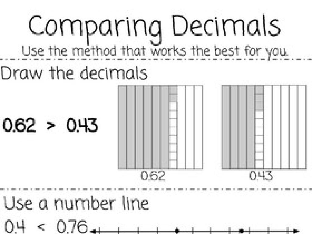 decimal comparison tools