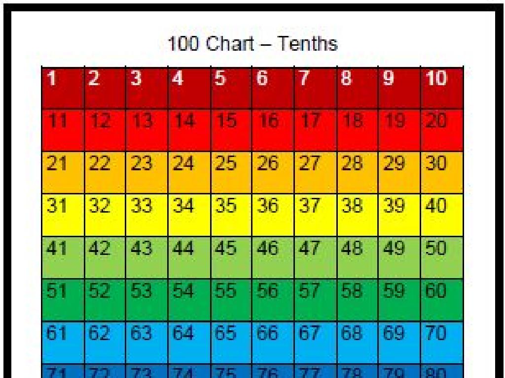 colorful number chart