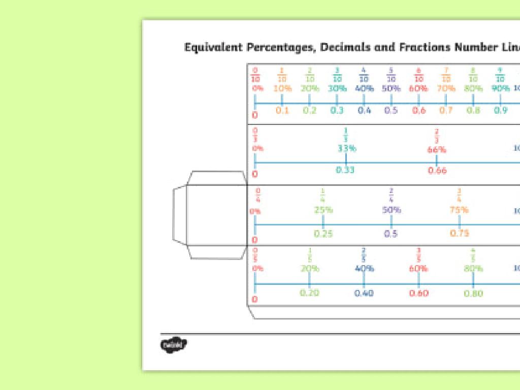 percent decimal fraction chart