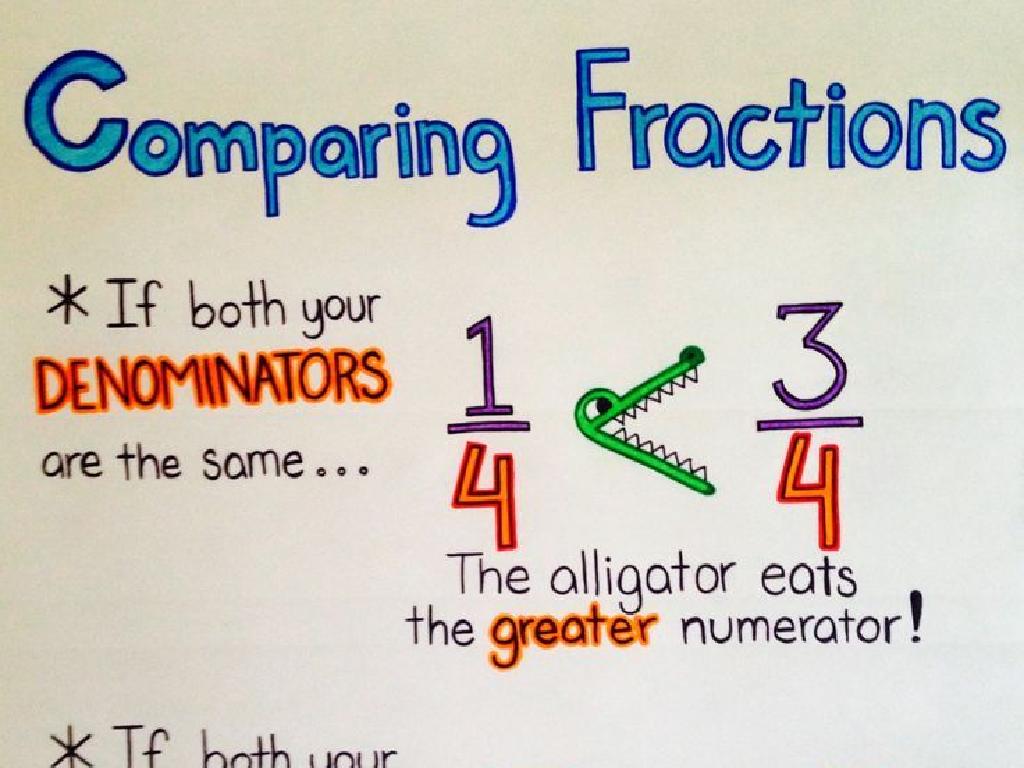 alligator fraction comparison