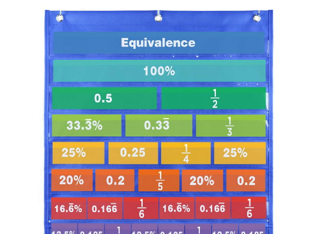 fraction percentage chart