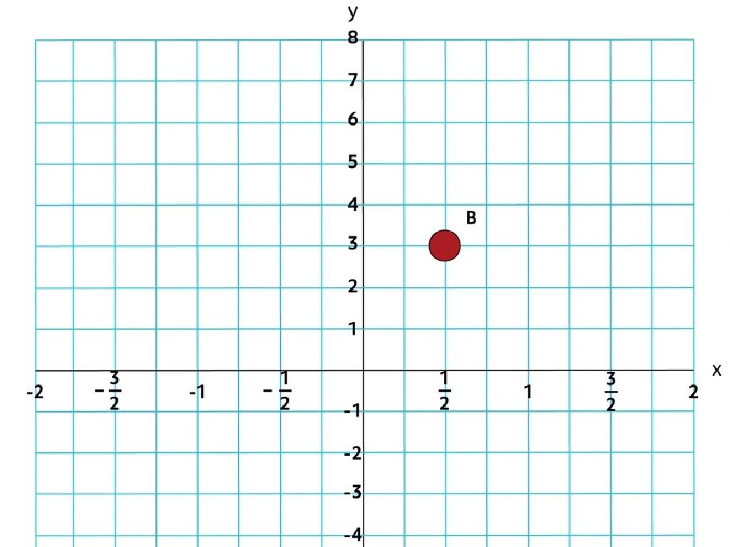 point b coordinates