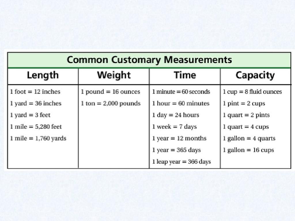 customary measurements chart