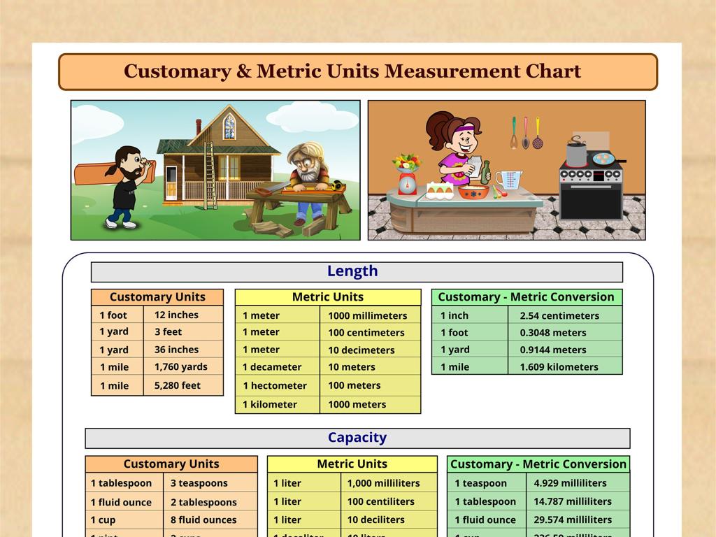 measurement units chart