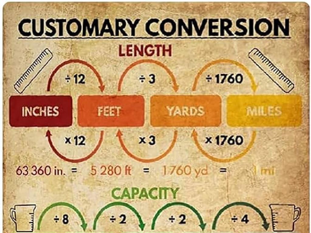 customary conversion chart