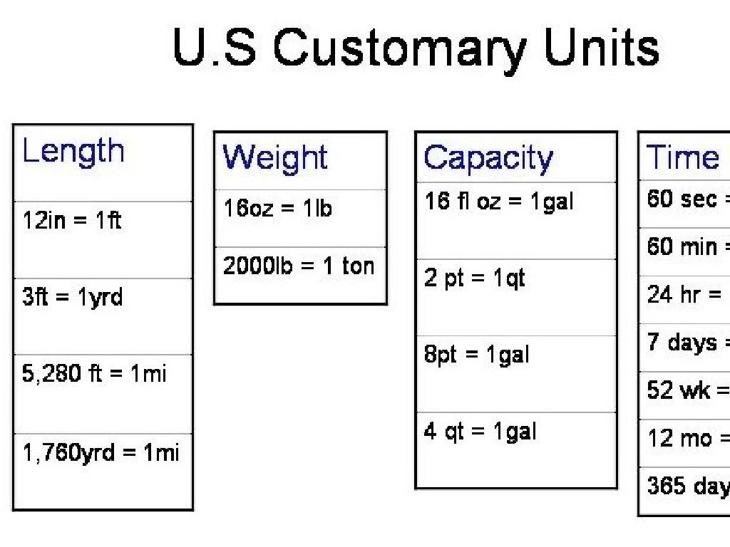 us customary units