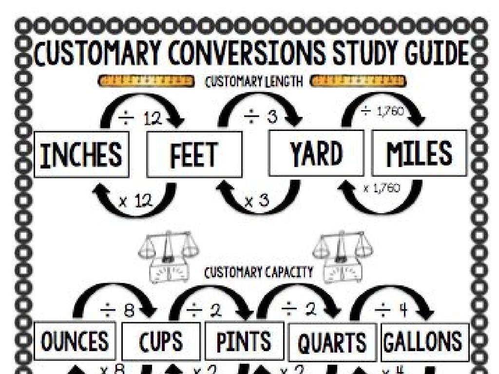 customary conversions chart