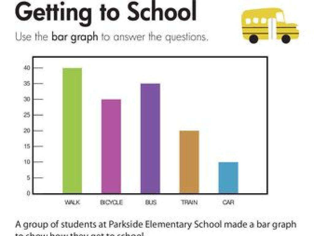 school transport bar graph