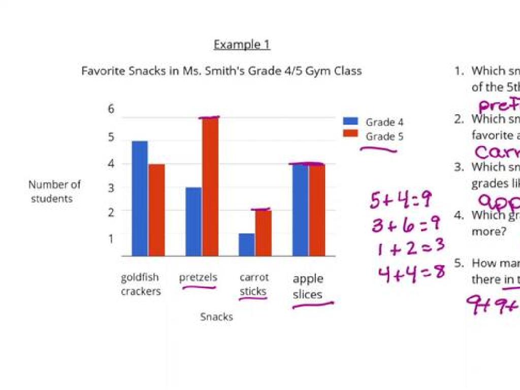 grade 4 5 snack preferences