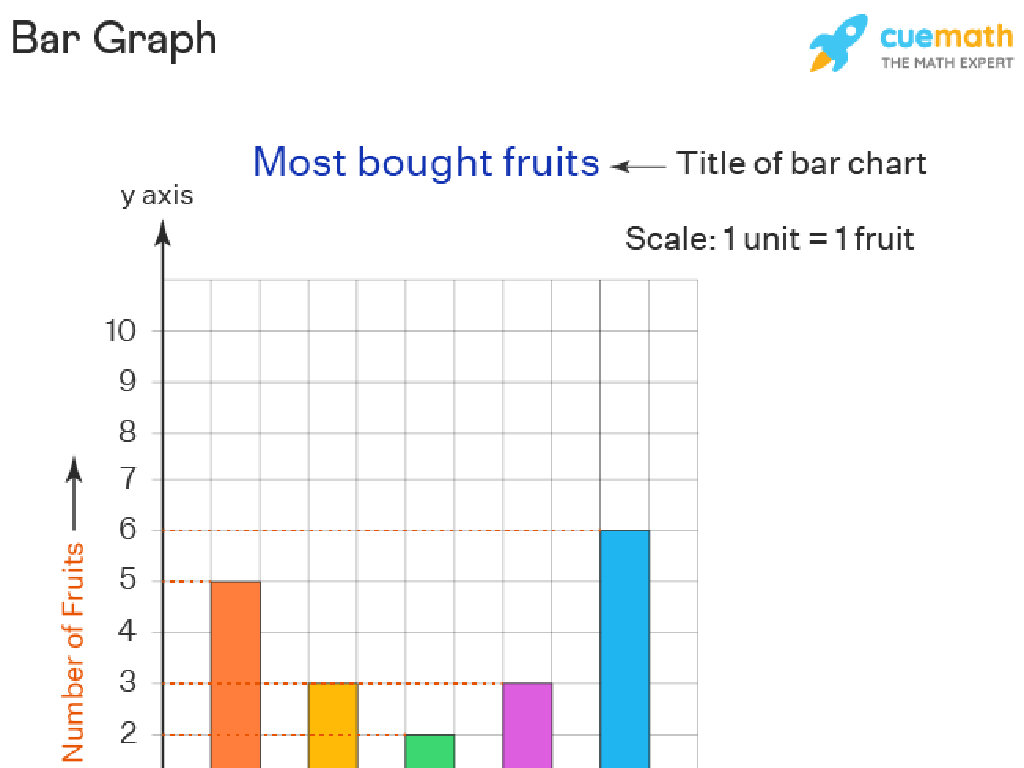 most popular fruits