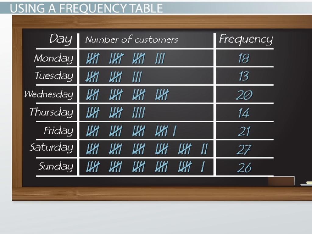 customer count frequency