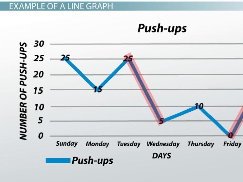 weekly push-up graph