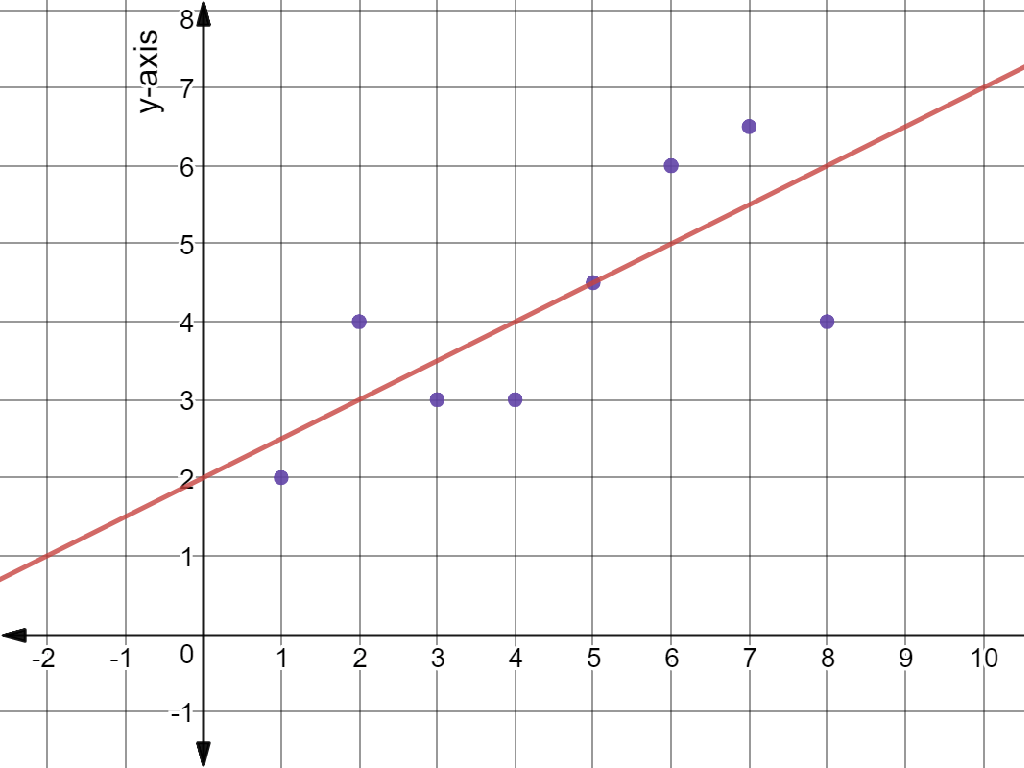 data trend scatterplot